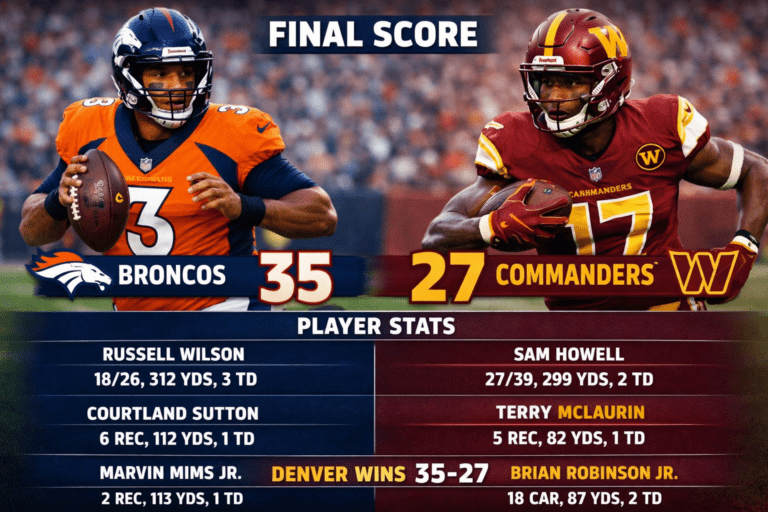Denver Broncos vs Washington Commanders match player stats