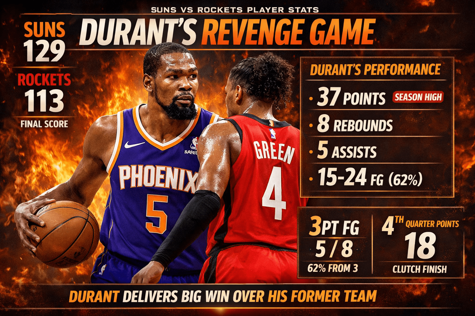 Phoenix Suns vs Houston Rockets Match Player Stats