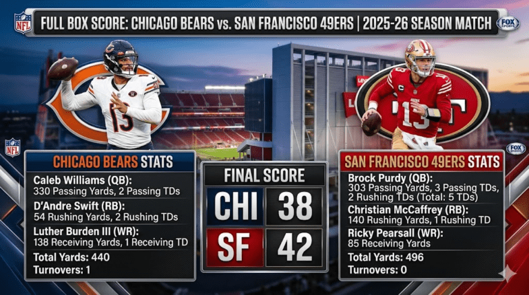 Chicago Bears vs 49ers Match Player Stats