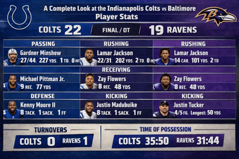 Indianapolis Colts vs Baltimore Ravens Match Player Stats