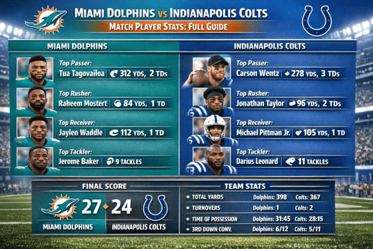 Miami Dolphins vs Indianapolis Colts Match Player Stats