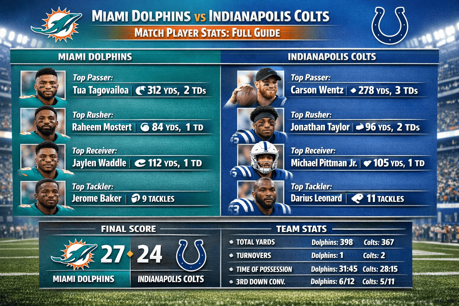 Miami Dolphins vs Indianapolis Colts Match Player Stats