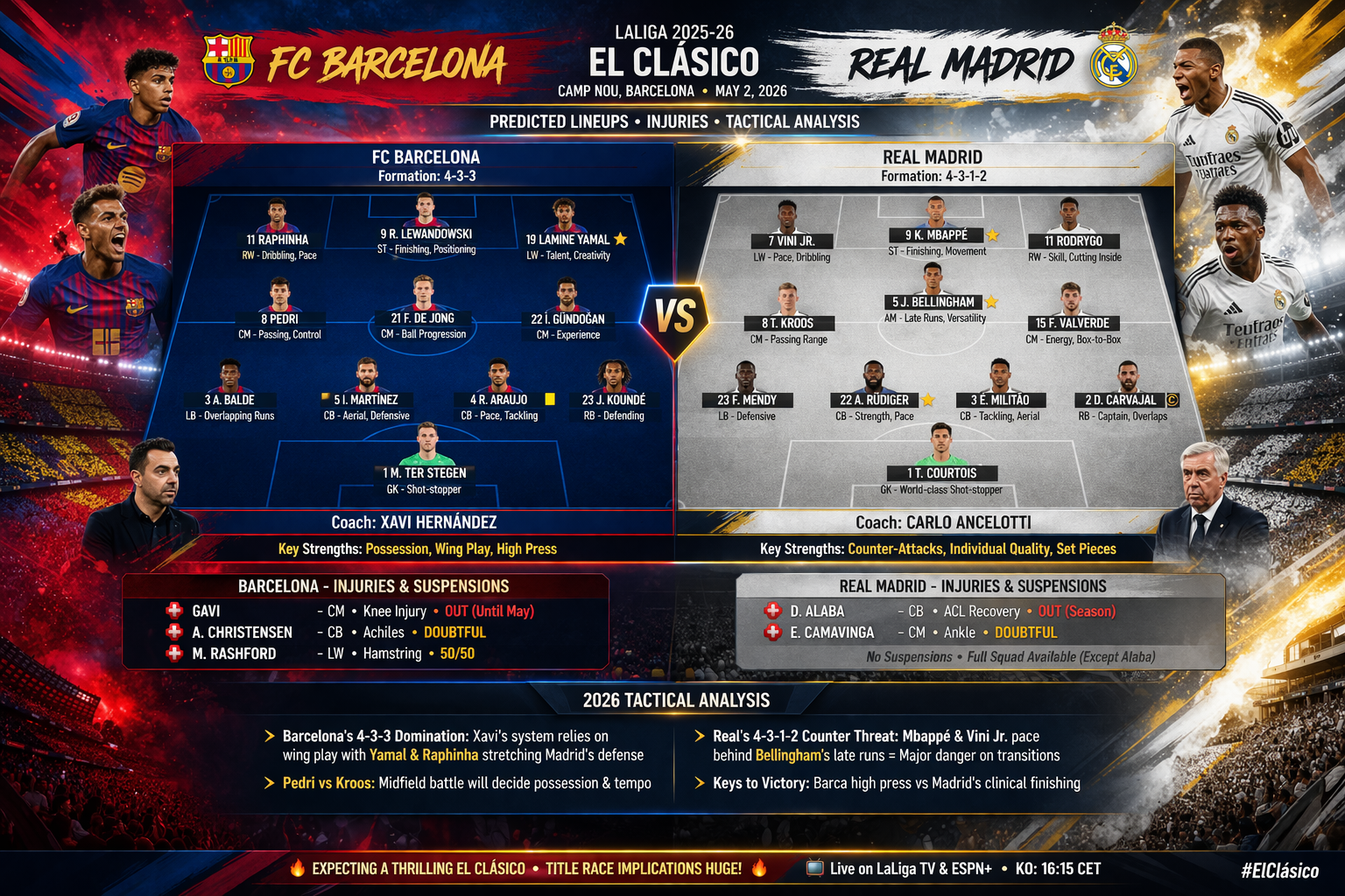 FC Barcelona vs Real Madrid Lineups